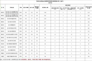 已错失2冠、联赛又惨败，30岁凯恩本赛季能实现0冠的突破吗？