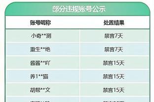 赛季新高的14助也成泡沫！詹姆斯17中7得23分7板2断 正负值-28